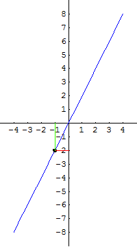 [Graphics:../HTMLFiles/G Gymnasium, Linear functions_68.gif]